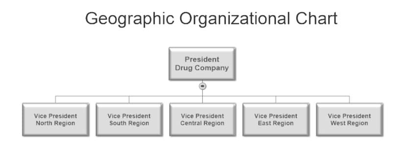 struktur perusahaan 4
