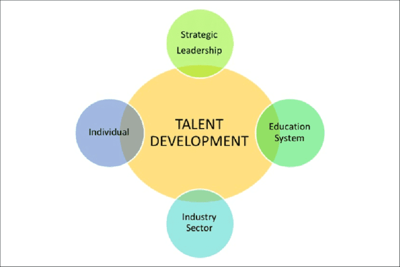 talent development 2