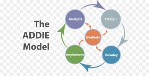 ADDIE Model Dalam Proses Pelatihan dan Cara Membuatnya - Gajihub Blog