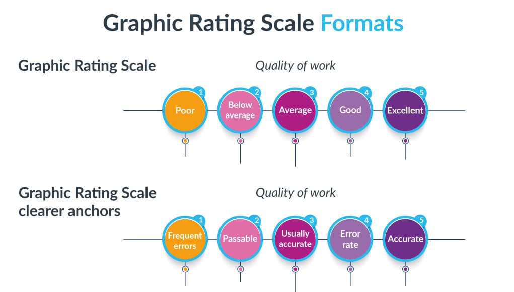 Graphic rating scale formats