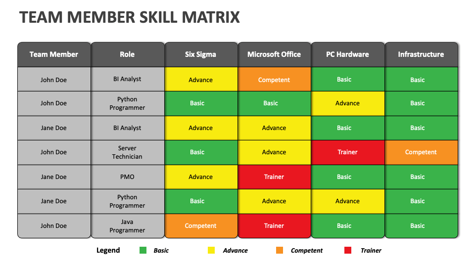 skill mapping