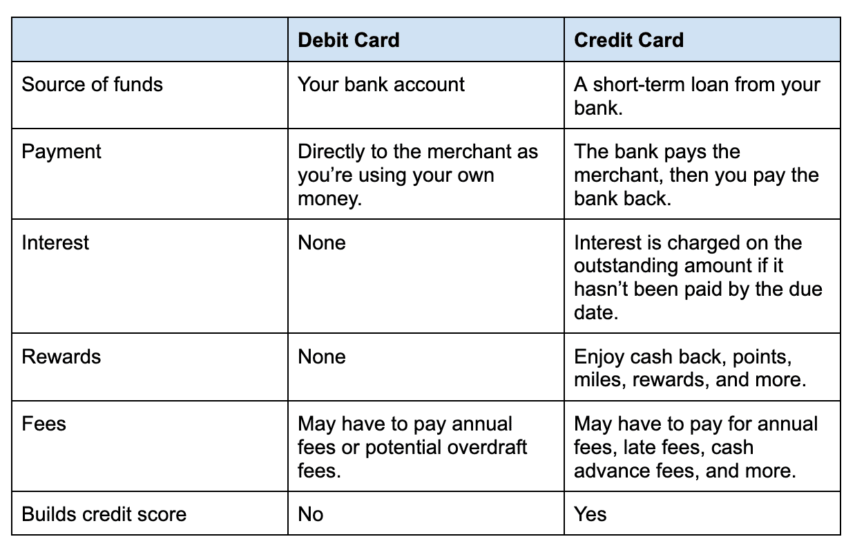 Perbandingan Pembayaran Pakai Kartu Kredit vs Debit