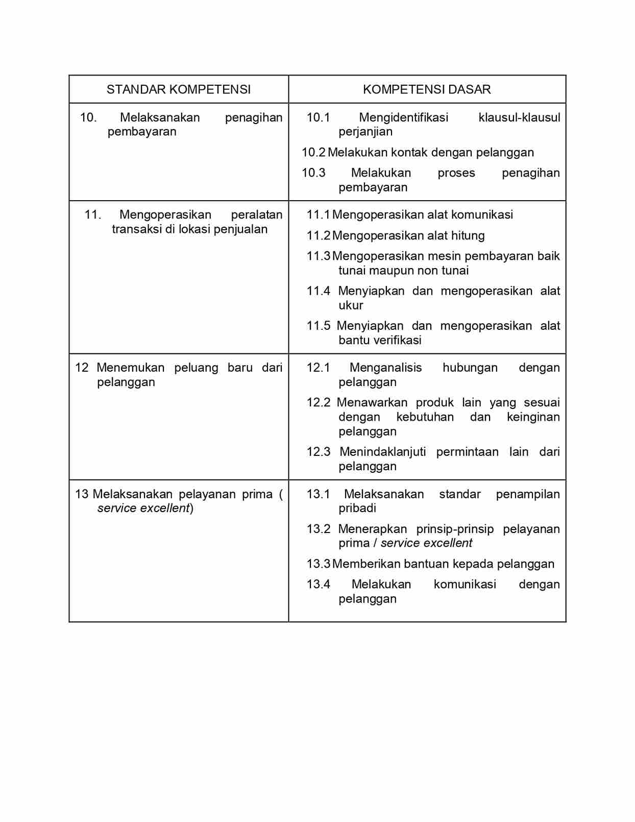 contoh sop tim marketing 3