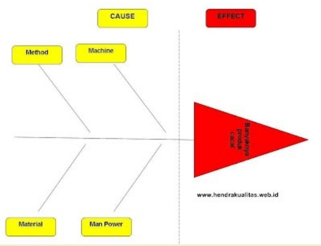 contoh diagram fishbone analysis 2