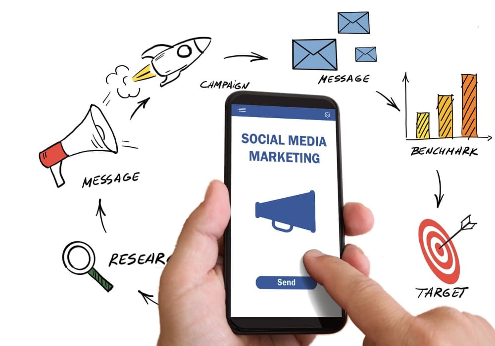 social media marketing 2
