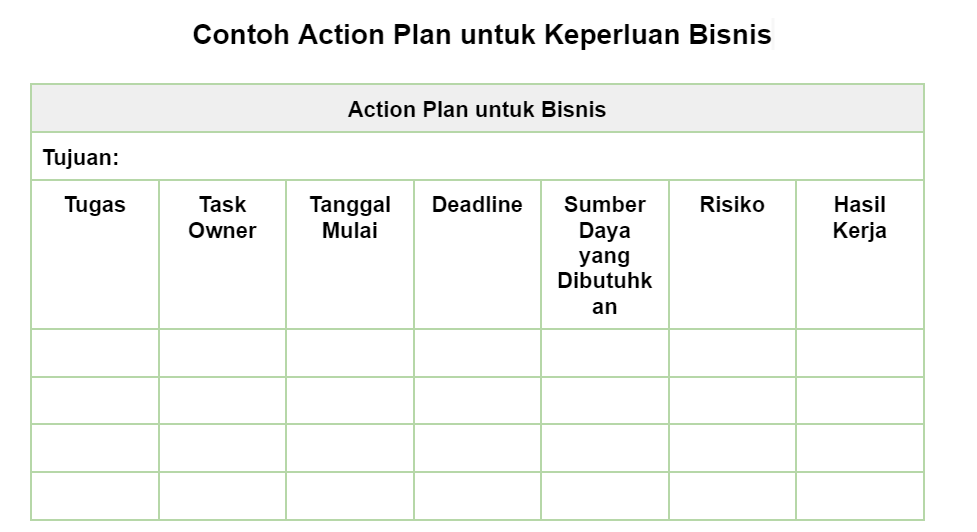 contoh action plan 3