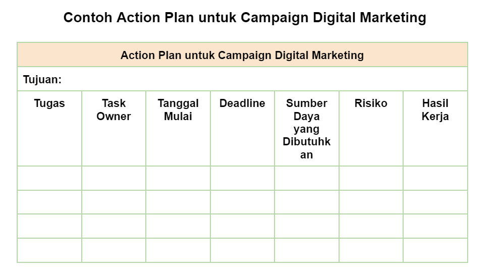 contoh action plan 4