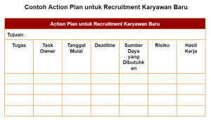 Download Contoh Action Plan Gratis Dan Cara Membuatnya