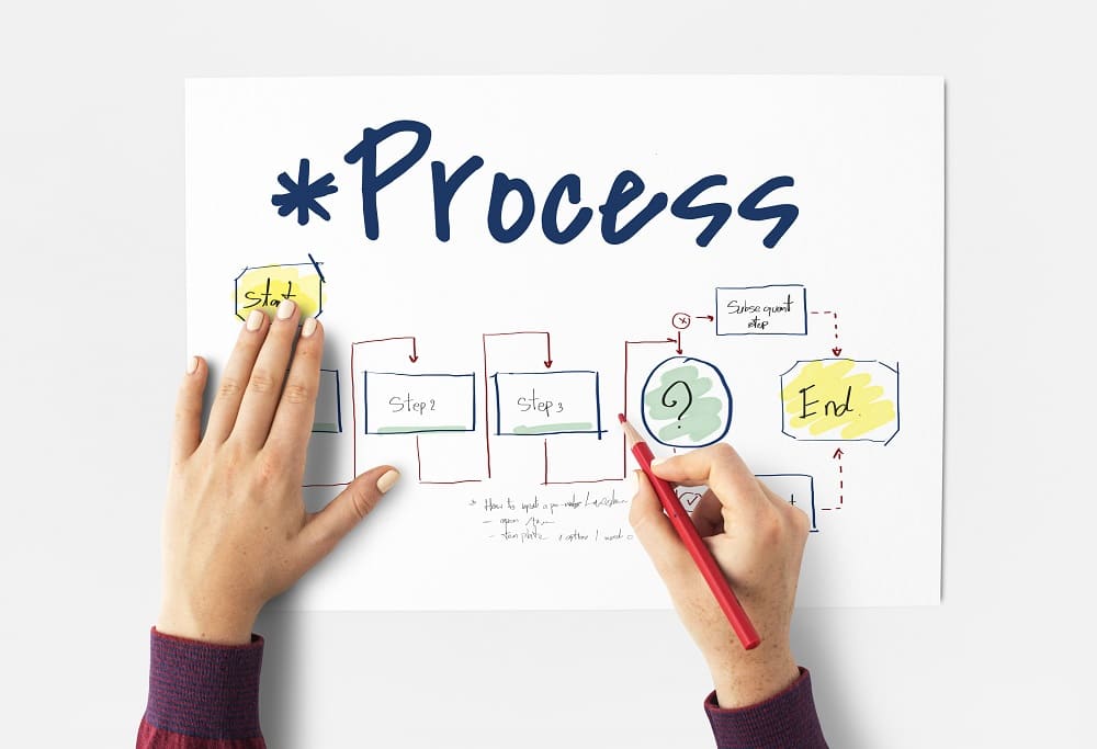 process mapping