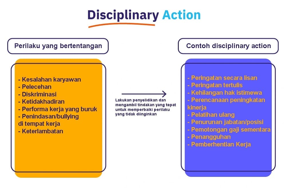 contoh kebijakan perusahaan