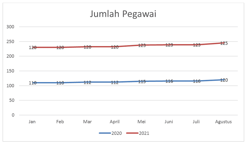 jumlah karyawan