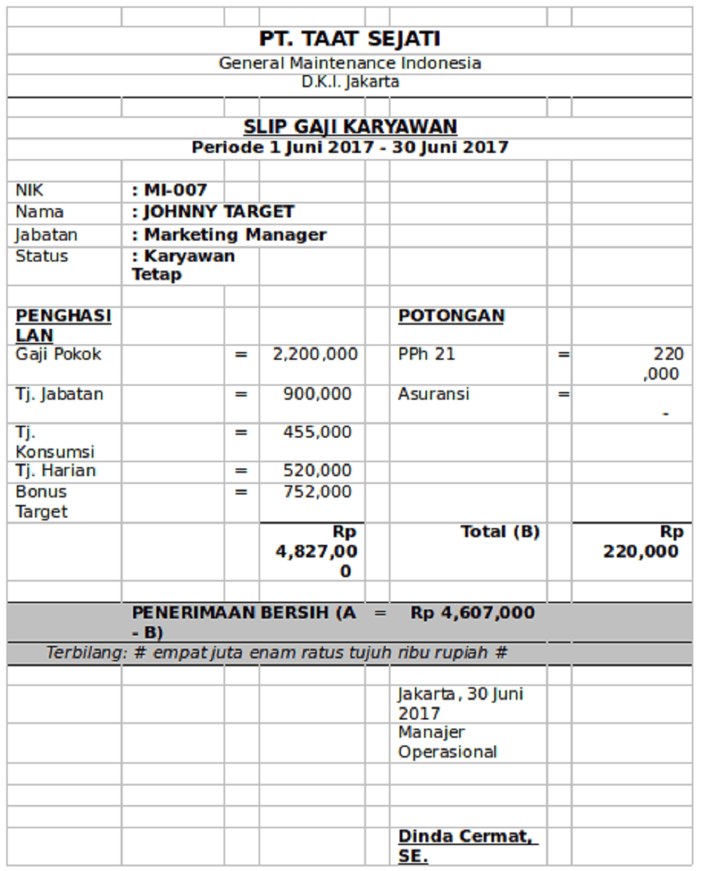 laporan gaji karyawan