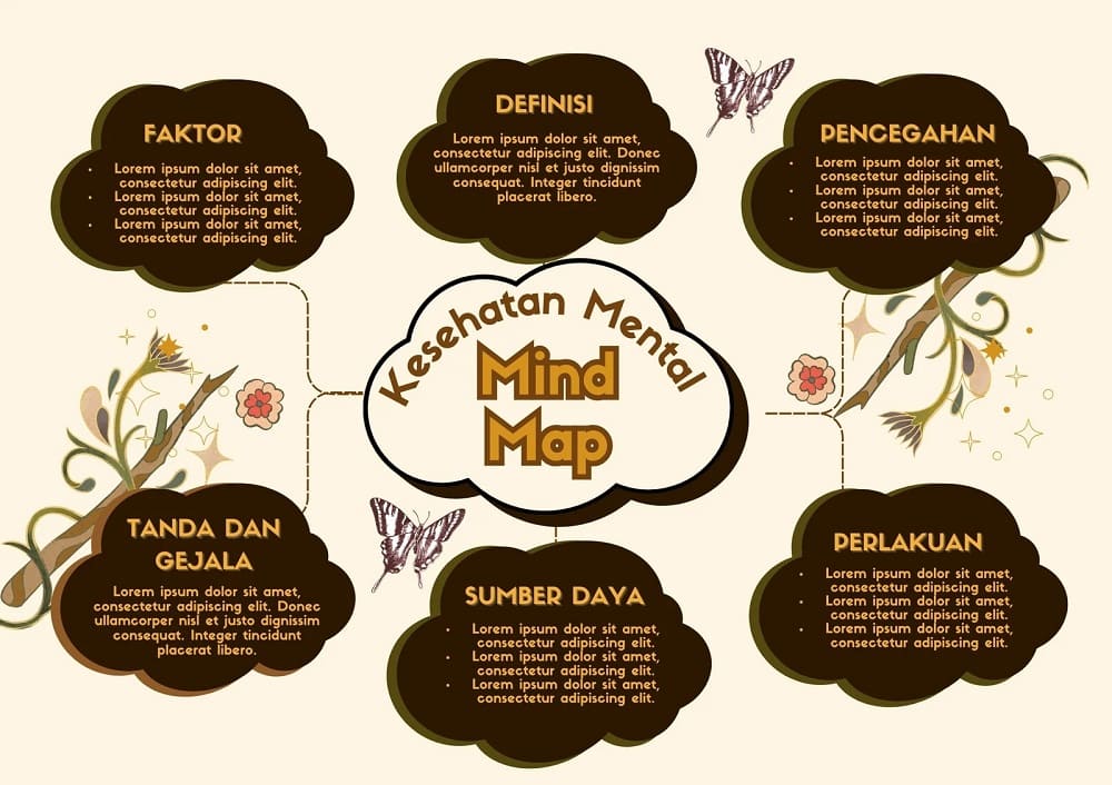 contoh mind mapping