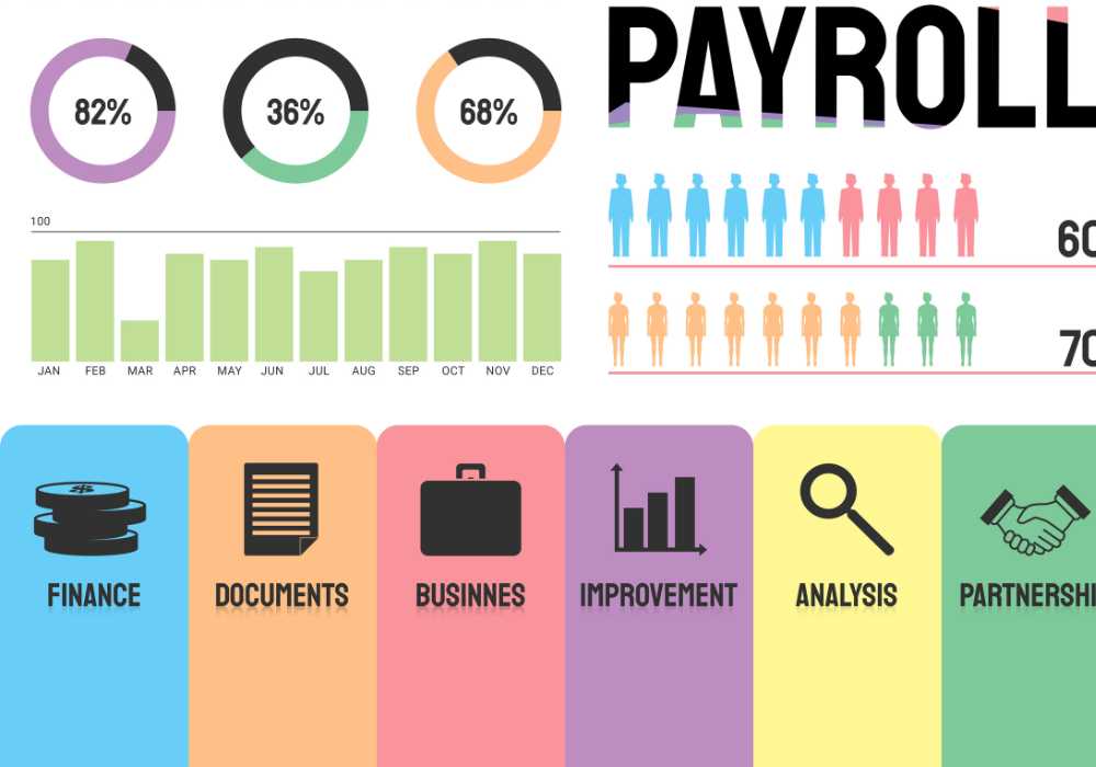 software payroll online vs offline 3