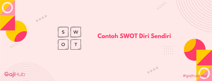 contoh swot diri sendiri banner