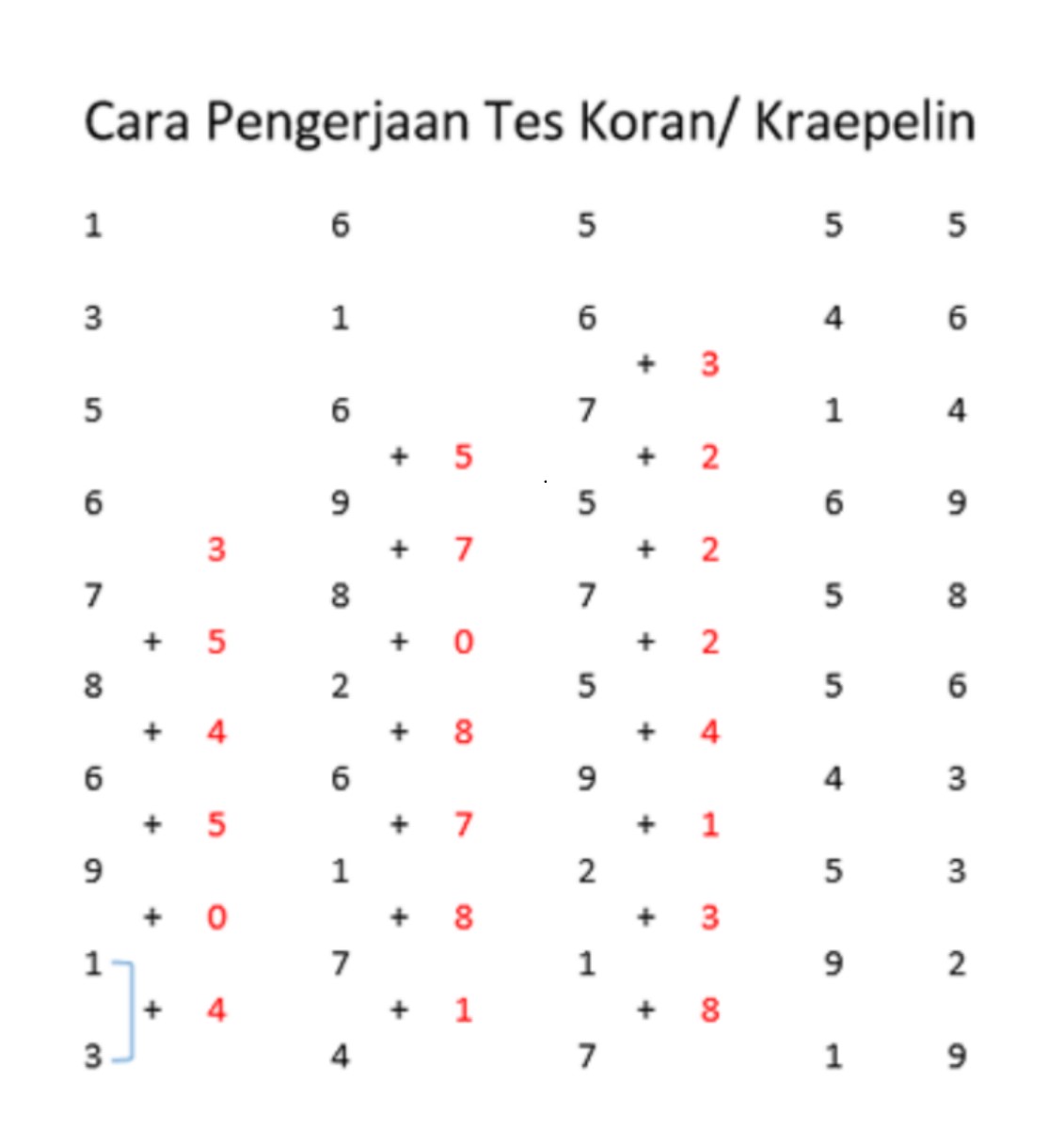 contoh tes koran 1