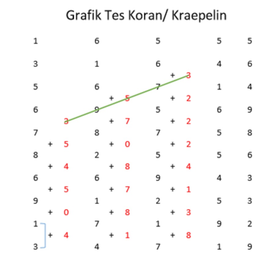 contoh tes koran 2