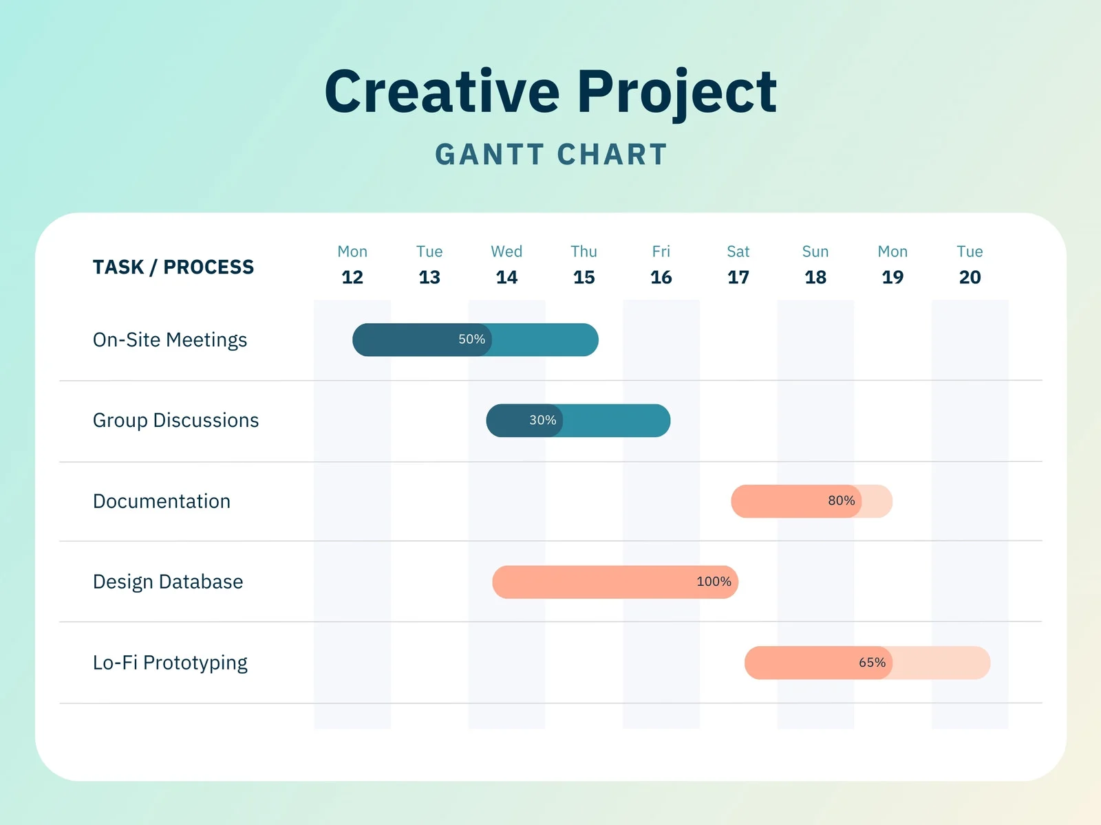 contoh bagan project timeline 1