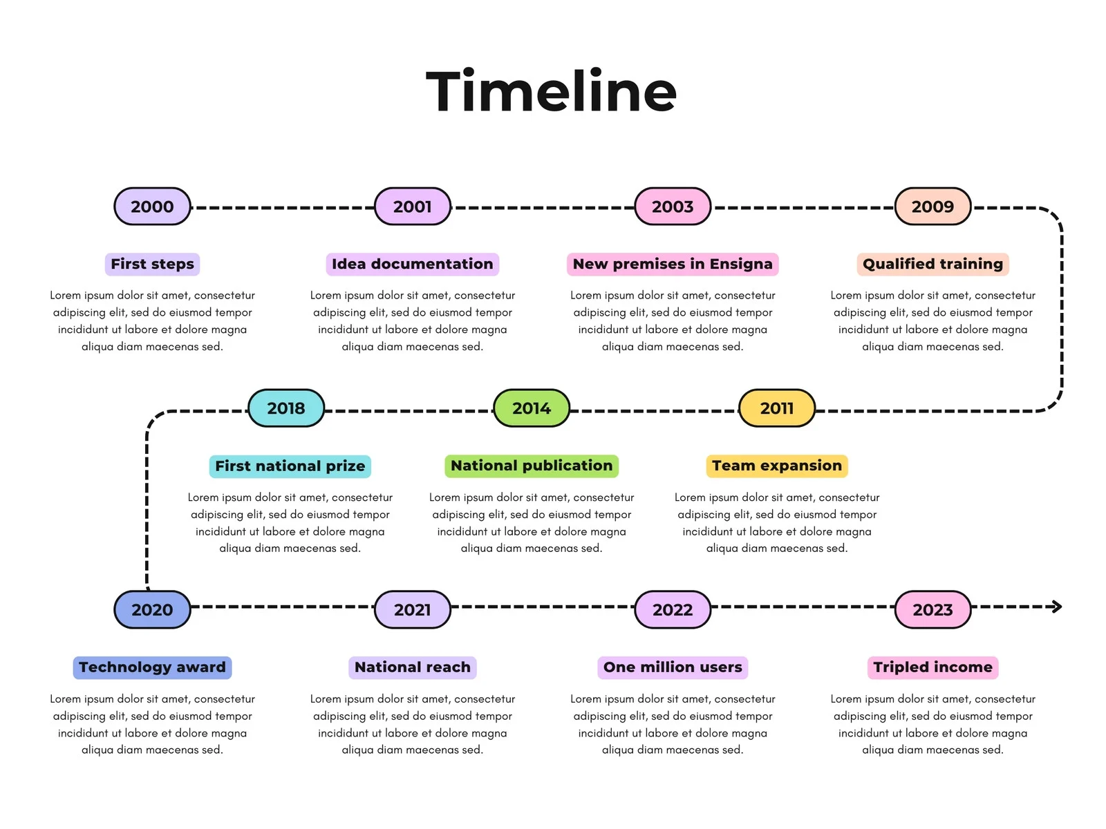 contoh bagan project timeline 2