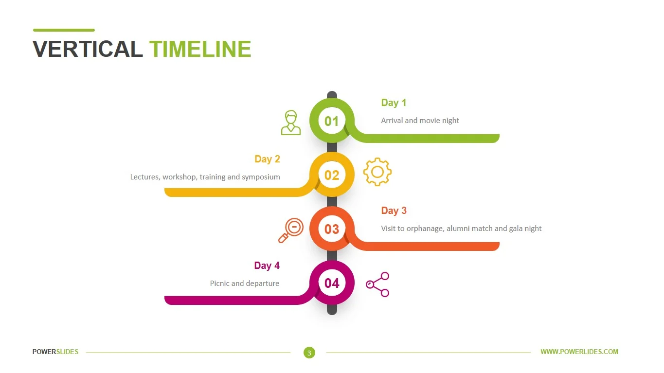 contoh bagan project timeline 3