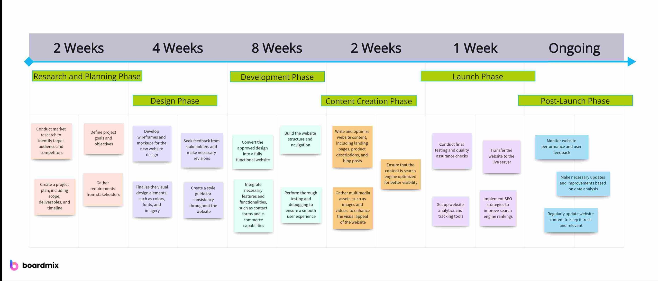 contoh project timeline 2