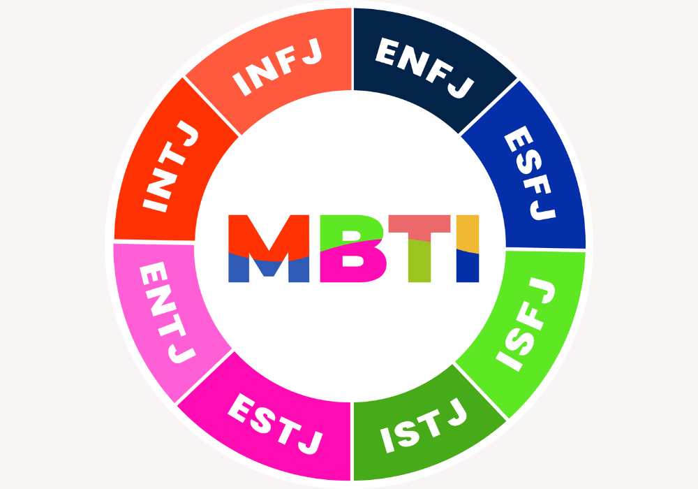 Myers-Briggs Type test 9