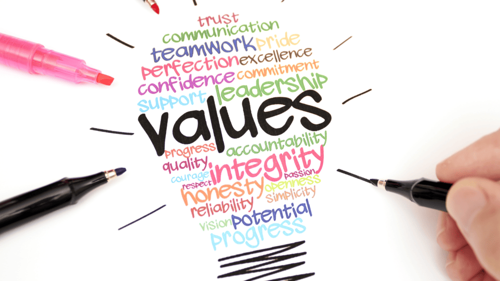 human asset value