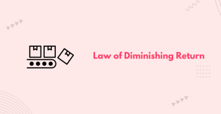 law of diminishing return banner