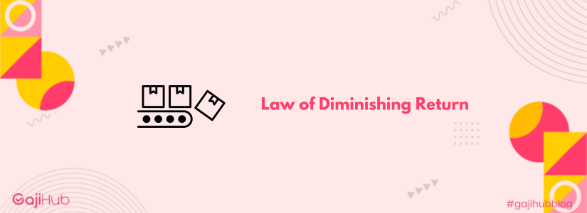 law of diminishing return banner