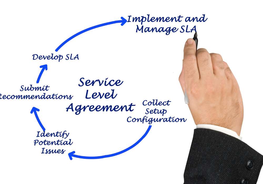 service level agreement 7