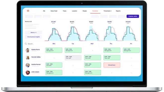 software payroll hotel 10