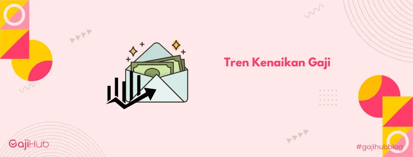 tren kenaikan gaji