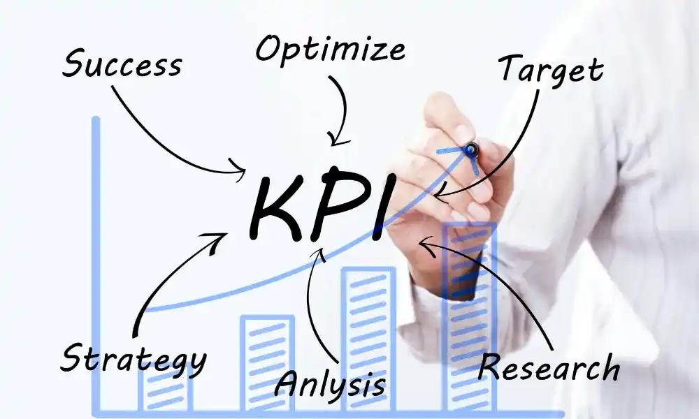 key performance indicator
