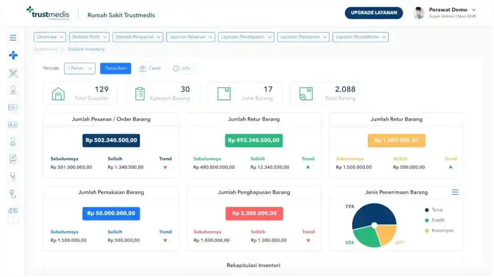 trustmedis