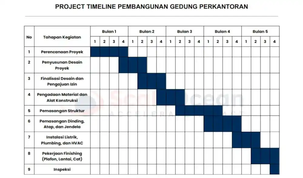 cara membuat timeline project