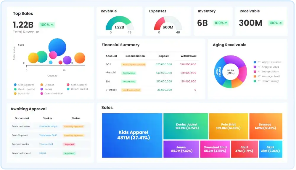 rekomendasi software ERP