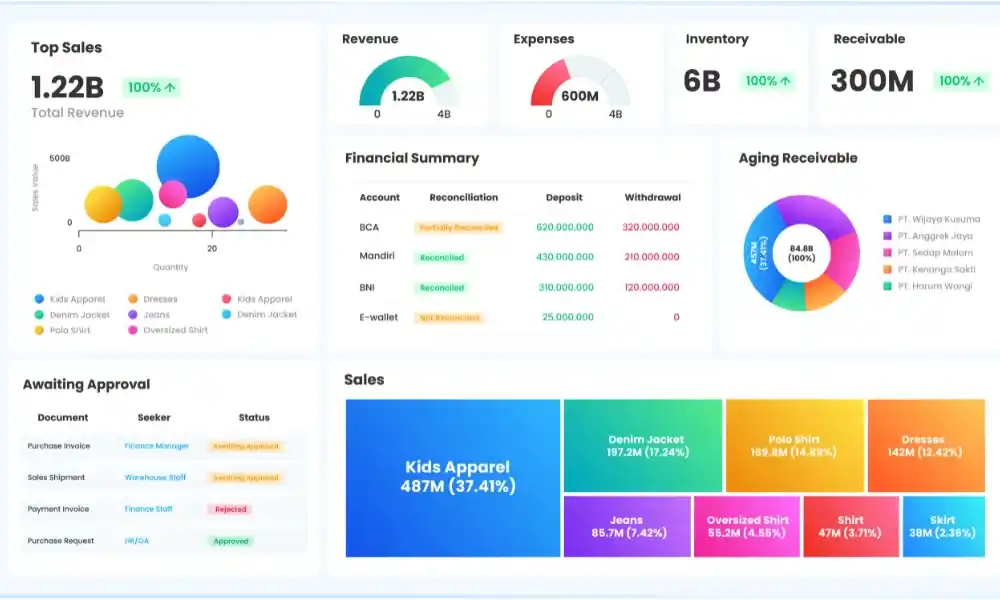 rekomendasi software akuntansi
