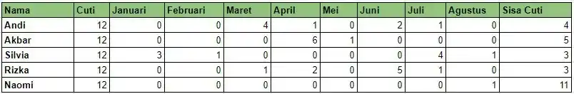 data cuti