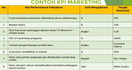data kpi