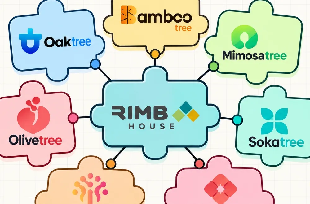 rimba house