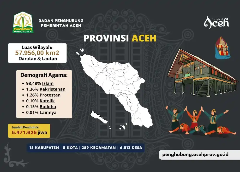 UMP Aceh