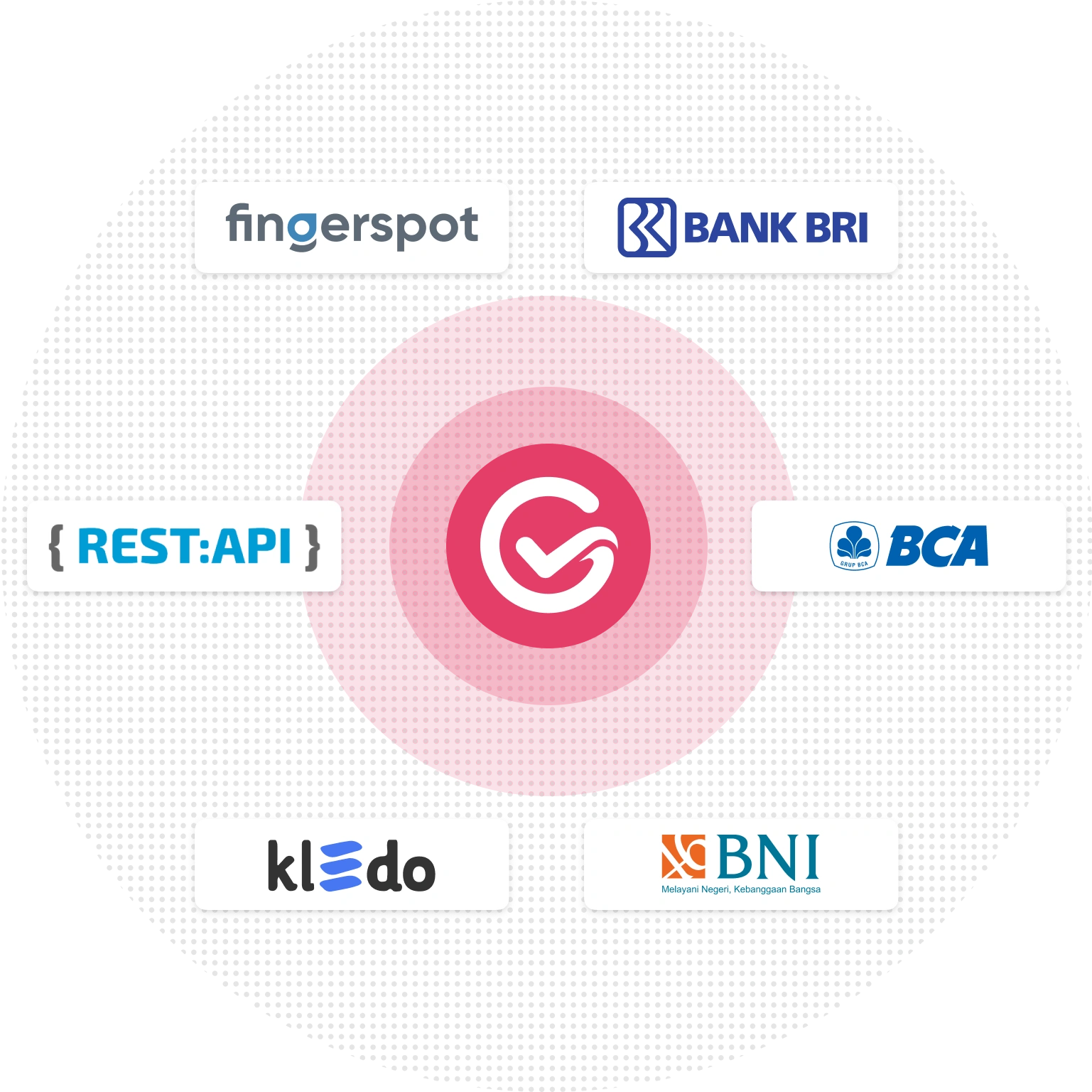 gajihub integrations